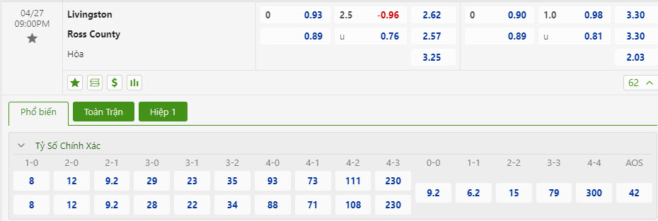 Nhận định, soi kèo Livingston vs Ross County, 21h00 ngày 27/04: Không còn hy vọng - Ảnh 1