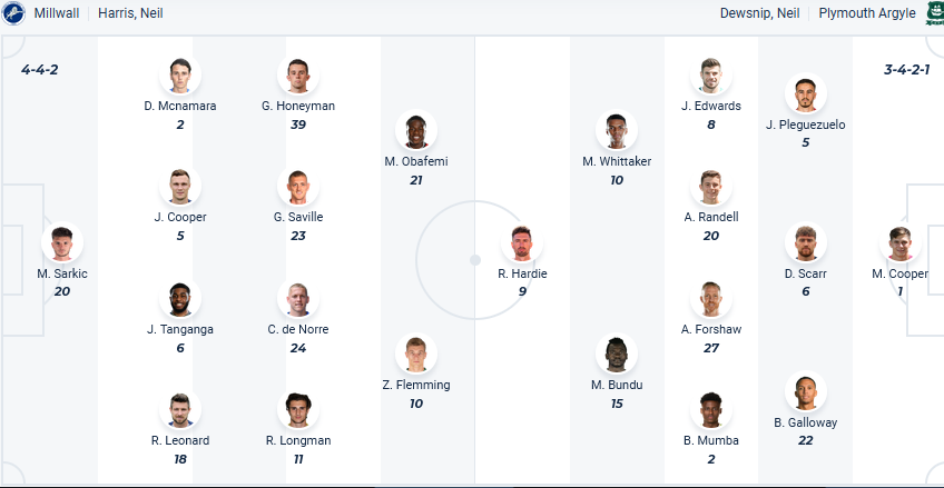 Nhận định, soi kèo Millwall vs Plymouth Argyle, 21h00 ngày 27/4: Khác nhau ở động lực - Ảnh 1