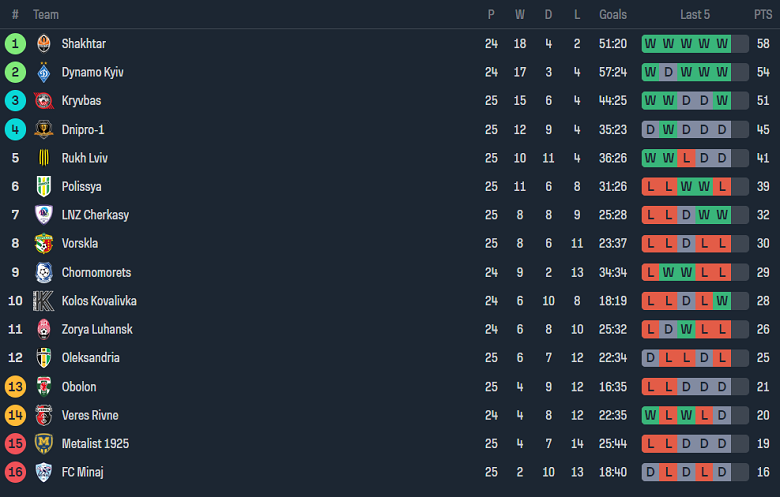 Nhận định, soi kèo Qingdao West Coast với Nantong Zhiyun, 17h00 ngày 26/4: Chia điểm? - Ảnh 12