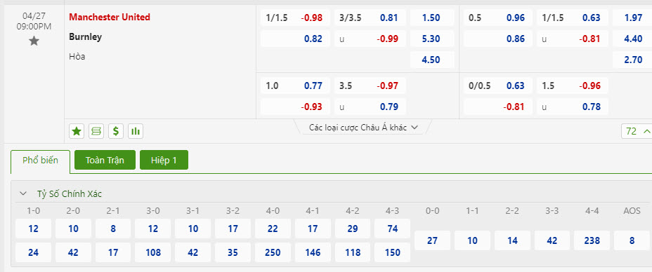 Nhận định, soi kèo MU với Burnley, 21h00 ngày 27/04: Trồi sụt - Ảnh 1