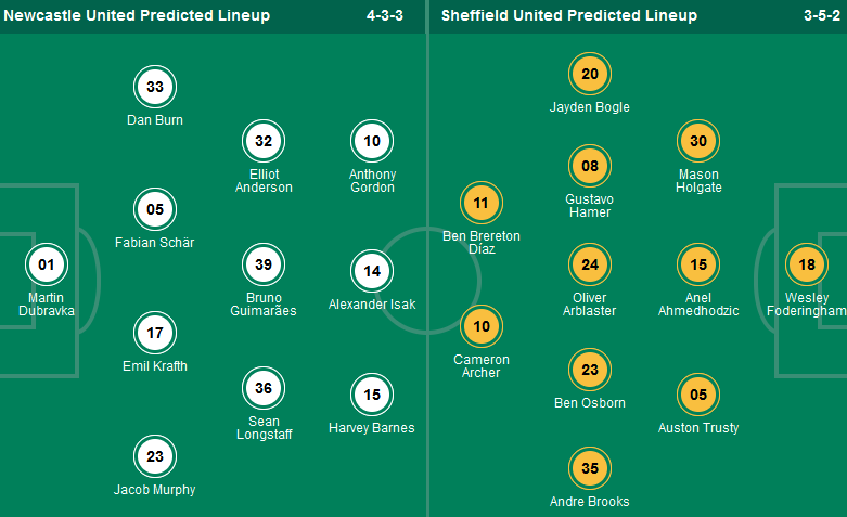 Nhận định, soi kèo Newcastle vs Sheffield United, 21h00 ngày 27/4: Tiễn khách xuống hạng - Ảnh 1