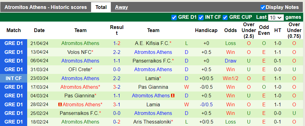 Nhận định, soi kèo Panetolikos với Atromitos Athens, 0h00 28/04: Hòa là đẹp - Ảnh 4