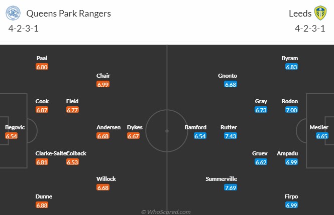 Nhận định, soi kèo QPR vs Leeds United, 2h00 ngày 27/4: Khách phập phù - Ảnh 5