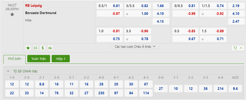 Nhận định, soi kèo RB Leipzig với Dortmund, 20h30 ngày 27/04: Xa dần top 4 - Ảnh 1