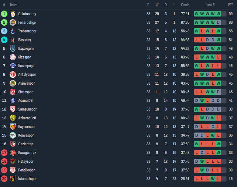 Nhận định, soi kèo Sivasspor với Konyaspor, 20h00 ngày 27/4: Đối thủ yêu thích - Ảnh 4