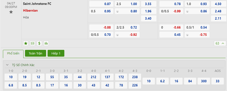 Nhận định, soi kèo St. Johnstone vs Hibernian, 21h00 ngày 27/04: Duy trì vị trí - Ảnh 1