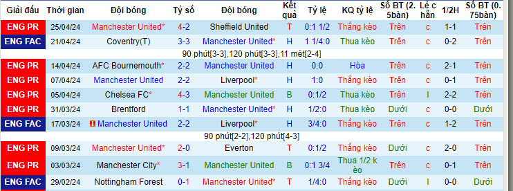 Soi kèo hiệp 1 MU vs Burnley, 21h00 ngày 27/04 - Ảnh 1