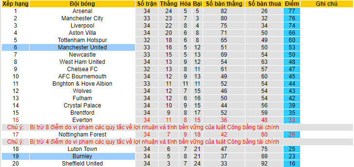 Soi kèo hiệp 1 MU vs Burnley, 21h00 ngày 27/04 - Ảnh 4