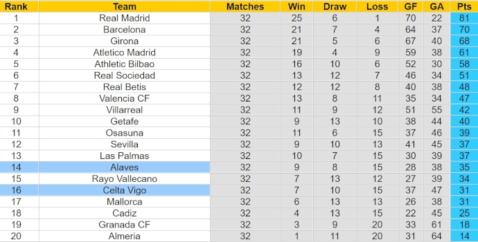 Nhận định, soi kèo Alaves với Celta Vigo, 23h30 ngày 27/4: Chia điểm - Ảnh 4