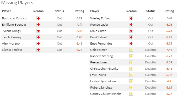 Nhận định, soi kèo Aston Villa vs Chelsea, 2h00 ngày 28/4: Củng cố Top 4 - Ảnh 4