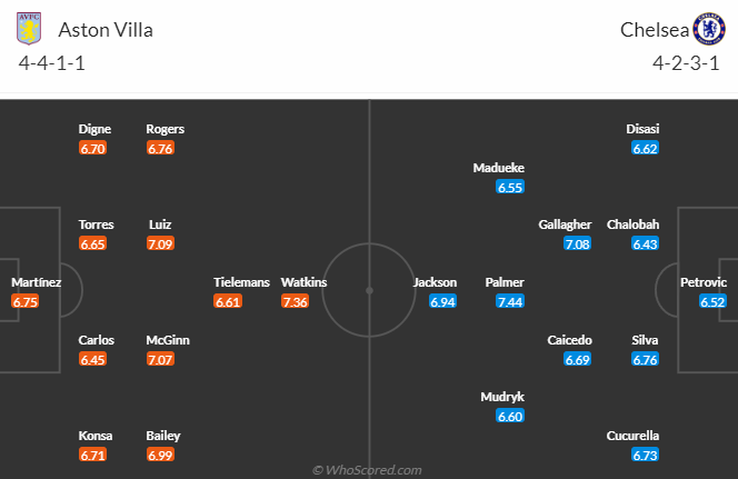 Nhận định, soi kèo Aston Villa vs Chelsea, 2h00 ngày 28/4: Củng cố Top 4 - Ảnh 5