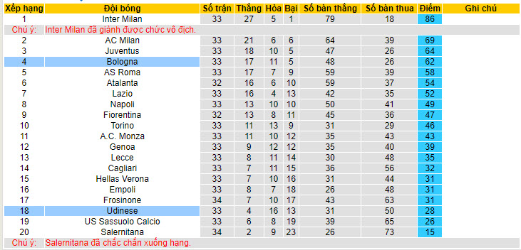 Nhận định, soi kèo Bologna với Udinese, 20h00 ngày 28/04: Ngựa vằn gặp khó - Ảnh 5