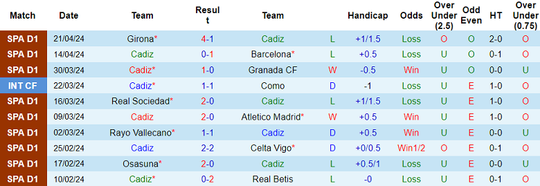 Nhận định, soi kèo Cadiz với Mallorca, 19h00 ngày 28/4: Chủ nhà ‘ghi điểm’ - Ảnh 1