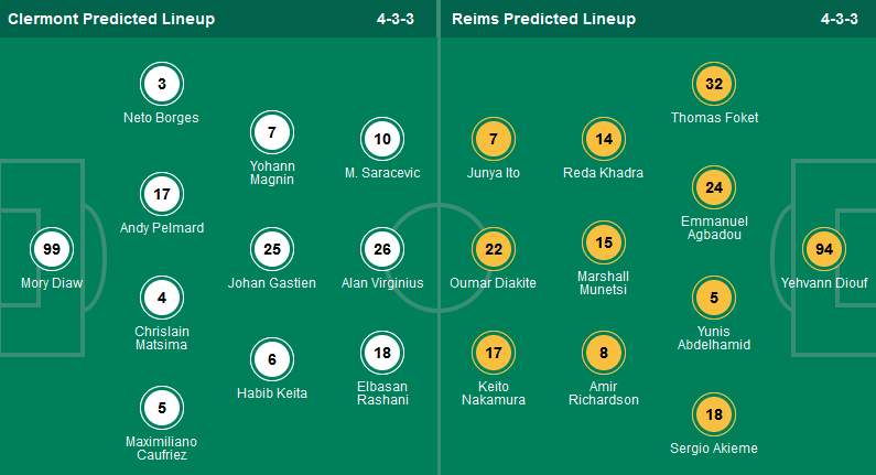 Nhận định, soi kèo Clermont Foot vs Stade Reims, 20h00 ngày 28/4: Còn nước còn tát - Ảnh 1