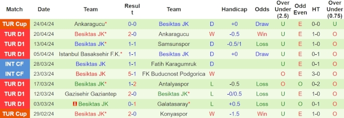 Nhận định, soi kèo Fenerbahce với Besiktas JK, 23h00 ngày 27/4: Không dễ cho chủ nhà - Ảnh 2
