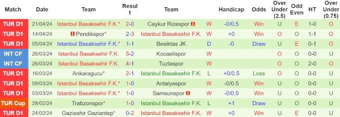 Nhận định, soi kèo Hatayspor với Istanbul Basaksehir, 23h00 ngày 27/4: Thoát hiểm - Ảnh 2