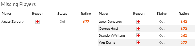 Nhận định, soi kèo Hull City vs Ipswich Town, 2h00 ngày 28/4: Hổ cậy nhà - Ảnh 4