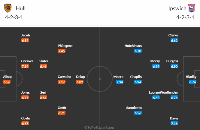 Nhận định, soi kèo Hull City vs Ipswich Town, 2h00 ngày 28/4: Hổ cậy nhà - Ảnh 5