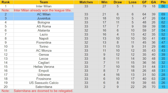 Nhận định, soi kèo Juventus với AC Milan, 23h00 ngày 27/4: Chiếm ngôi đối thủ - Ảnh 4
