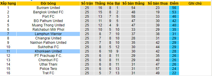 Nhận định, soi kèo Lamphun Warrior với Khonkaen United, 19h00 ngày 28/04: Tự cứu bản thân - Ảnh 5