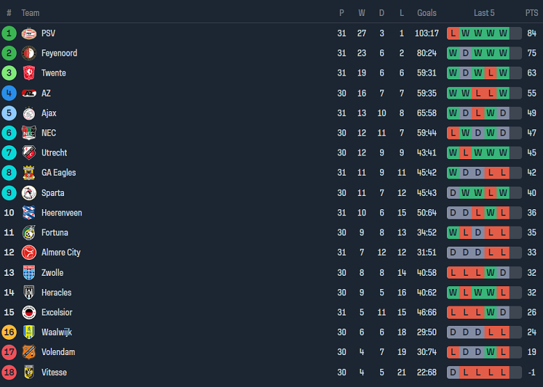 Nhận định, soi kèo NEC Nijmegen với AZ Alkmaar, 17h15 ngày 28/4: Khó cho cửa trên - Ảnh 4