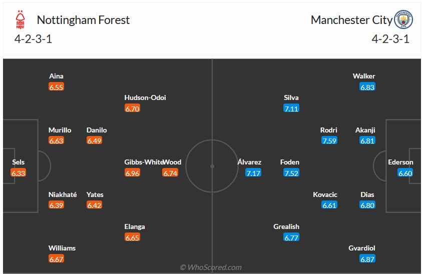 Nhận định, soi kèo Nottingham với Man City, 22h30 ngày 28/4: Tiến đến lịch sử - Ảnh 6