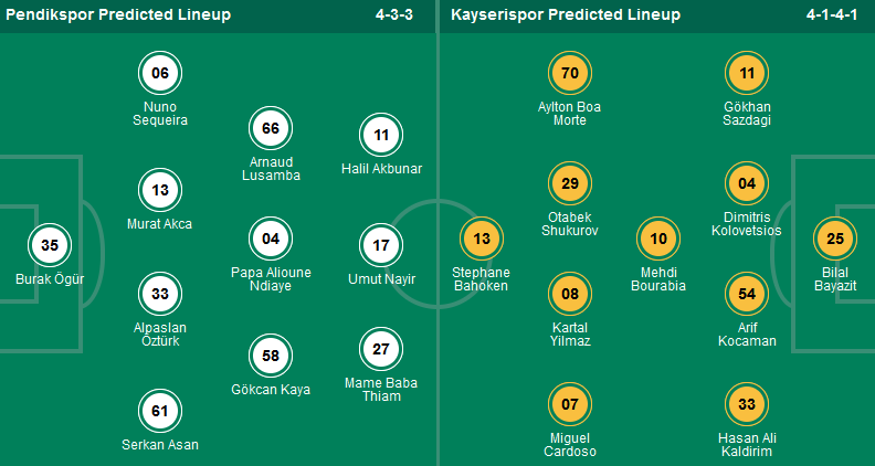 Nhận định, soi kèo Pendikspor vs Kayserispor, 20h00 ngày 28/4: Bắt nạt tân binh - Ảnh 2