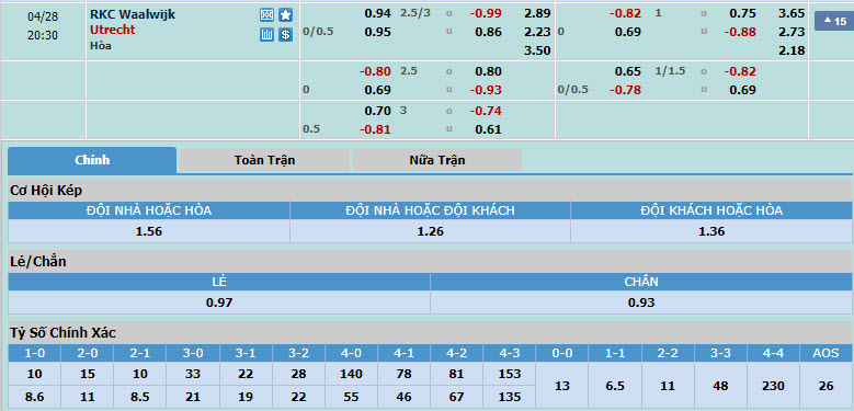 Nhận định, soi kèo RKC Waalwijk với FC Utrecht, 19h30 ngày 28/04: Tập trung cao độ - Ảnh 1