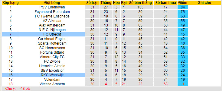 Nhận định, soi kèo RKC Waalwijk với FC Utrecht, 19h30 ngày 28/04: Tập trung cao độ - Ảnh 5