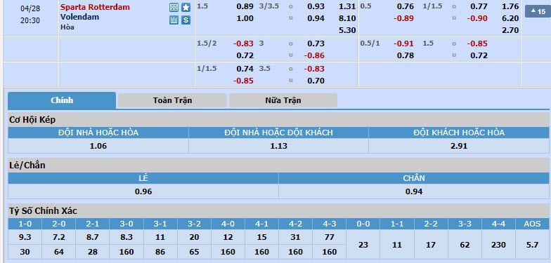 Nhận định, soi kèo Sparta Rotterdam với Volendam, 19h30 ngày 28/04: Nguy hiểm bủa vây - Ảnh 1