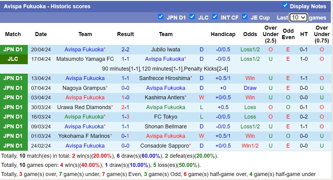 Nhận định, soi kèo Tokyo Verdy với Avispa Fukuoka, 12h00 ngày 28/4: Điểm tựa sân nhà - Ảnh 2