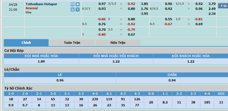 Nhận định, soi kèo Tottenham với Arsenal, 20h00 ngày 28/04: Bắc London rực sáng - Ảnh 1