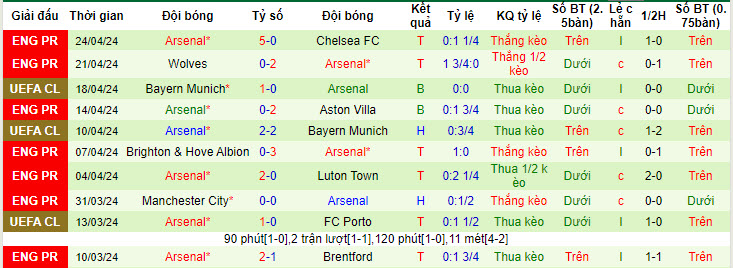 Nhận định, soi kèo Tottenham với Arsenal, 20h00 ngày 28/04: Bắc London rực sáng - Ảnh 3