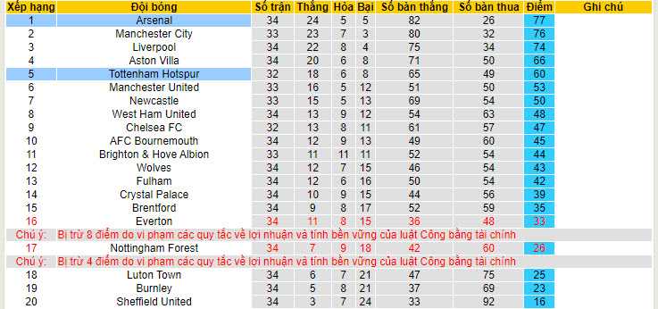 Nhận định, soi kèo Tottenham với Arsenal, 20h00 ngày 28/04: Bắc London rực sáng - Ảnh 5
