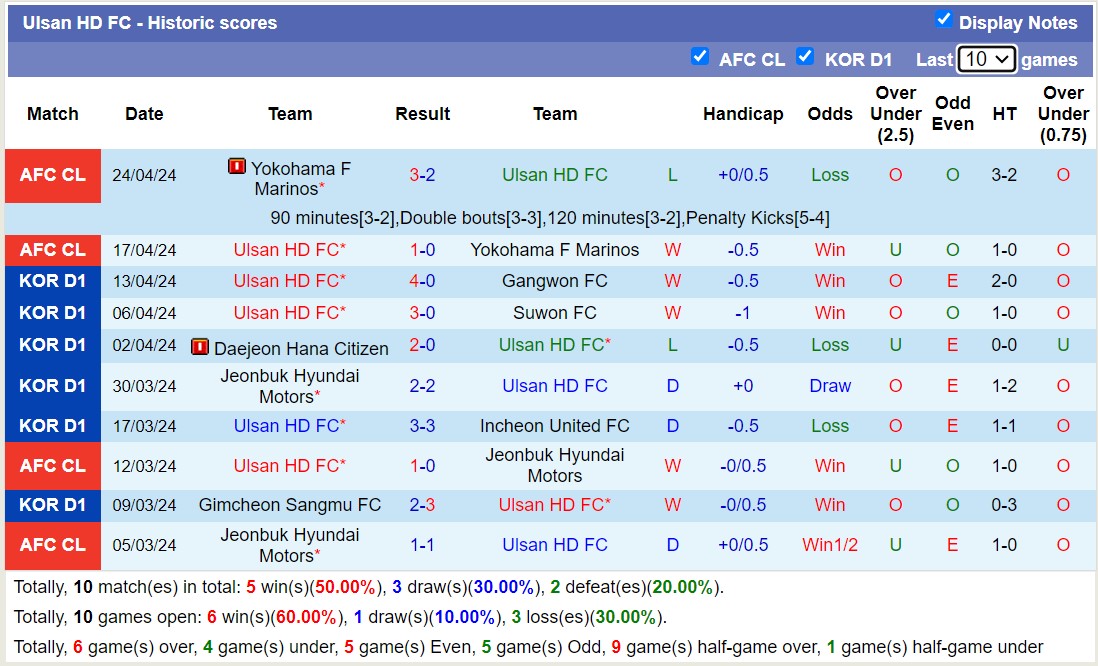 Nhận định, soi kèo Ulsan HD FC với Jeju United FC, 14h30 ngày 28/4: Sức mạnh sân nhà - Ảnh 1