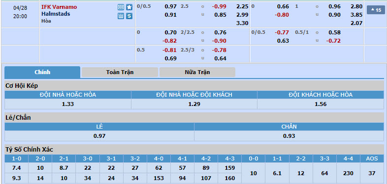 Nhận định, soi kèo Varnamo với Halmstads, 19h00 ngày 28/04: Chủ nhà trắng tay - Ảnh 1