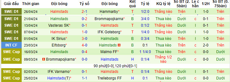 Nhận định, soi kèo Varnamo với Halmstads, 19h00 ngày 28/04: Chủ nhà trắng tay - Ảnh 3