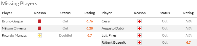 Nhận định, soi kèo Vitoria Guimaraes vs Boavista, 2h30 ngày 28/4: Khó có bất ngờ - Ảnh 4