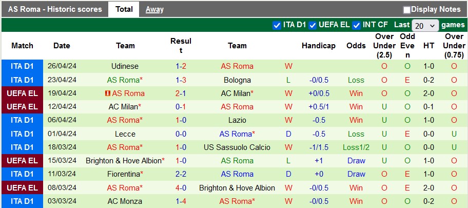 Soi kèo góc Nottingham vs Man City, 22h30 ngày 28/4 - Ảnh 2