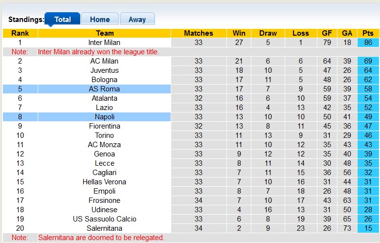 Soi kèo góc Nottingham vs Man City, 22h30 ngày 28/4 - Ảnh 4