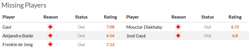 Nhận định, soi kèo Barcelona với Valencia, 2h00 ngày 30/4: Bầy dơi hút máu - Ảnh 5