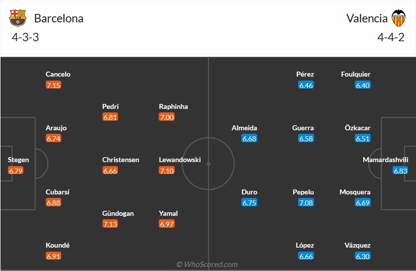 Nhận định, soi kèo Barcelona với Valencia, 2h00 ngày 30/4: Bầy dơi hút máu - Ảnh 6