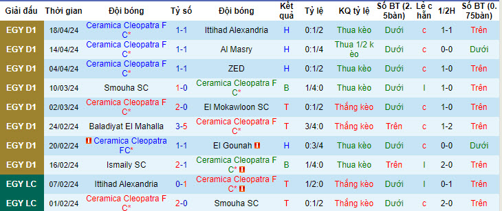 Nhận định, soi kèo Ceramica Cleopatra với Pharco, 22h59 ngày 29/04: Chặn đứng đà khủng hoảng - Ảnh 2