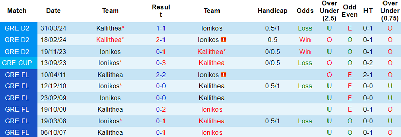 Nhận định, soi kèo Ionikos với Kallithea, 20h00 ngày 29/4: Cửa dưới ‘ghi điểm’ - Ảnh 3
