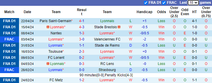 Nhận định, soi kèo Lyon vs AS Monaco, 0h00 ngày 29/4: Khách đòi nợ - Ảnh 1