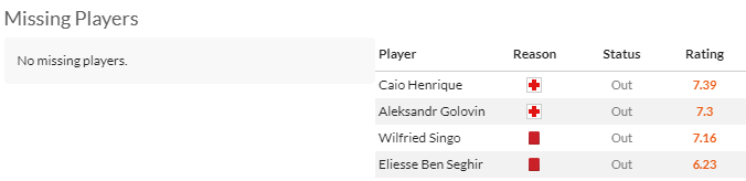 Nhận định, soi kèo Lyon vs AS Monaco, 0h00 ngày 29/4: Khách đòi nợ - Ảnh 4