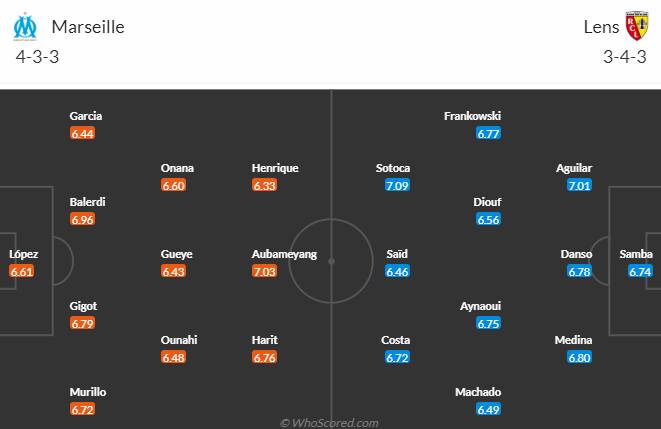 Nhận định, soi kèo Marseille vs Lens, 2h00 ngày 29/4: Thu hẹp khoảng cách - Ảnh 5
