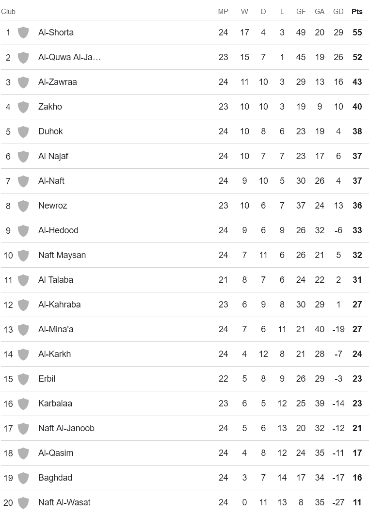 Nhận định, soi kèo Naft Misan với Al Qasim, 22h00 ngày 30/4: Điểm tựa sân nhà - Ảnh 4