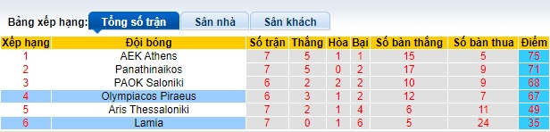 Nhận định, soi kèo Olympiacos với Lamia, 21h00 ngày 28/4: Khách hết động lực - Ảnh 1
