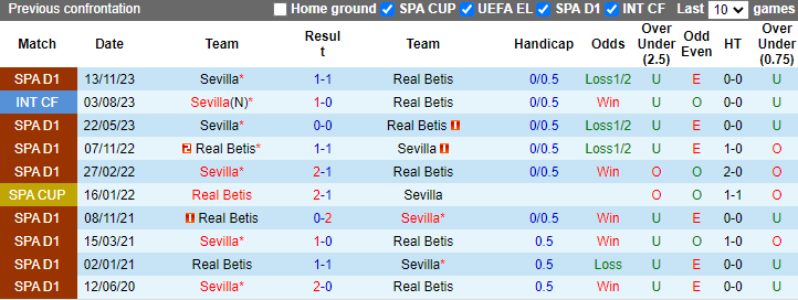 Nhận định, soi kèo Real Betis vs Sevilla, 2h00 ngày 29/4: Tăng tốc - Ảnh 3